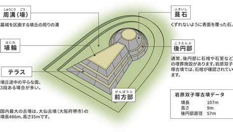 墳丘|「古墳」と「墳丘墓」の4つの違いとは？時代や大きさまで解説。